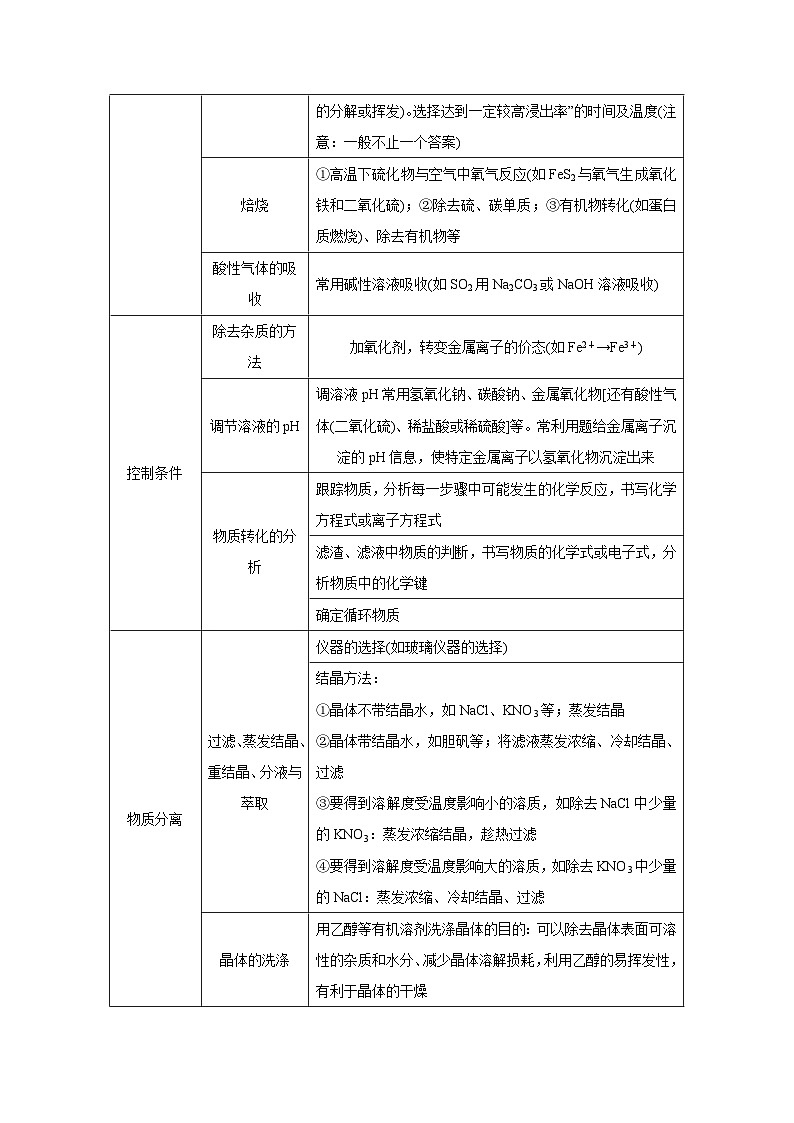 重难点13 化学工艺流程-2025年高考化学 热点 重点 难点 专练(上海专用)(解析版)第3页