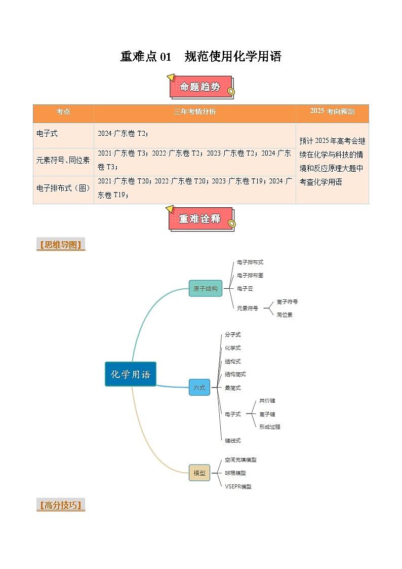 重难点01 规范使用化学用语-2025年高考化学 热点 重点 难点 专练(广东专用)(解析版)第1页