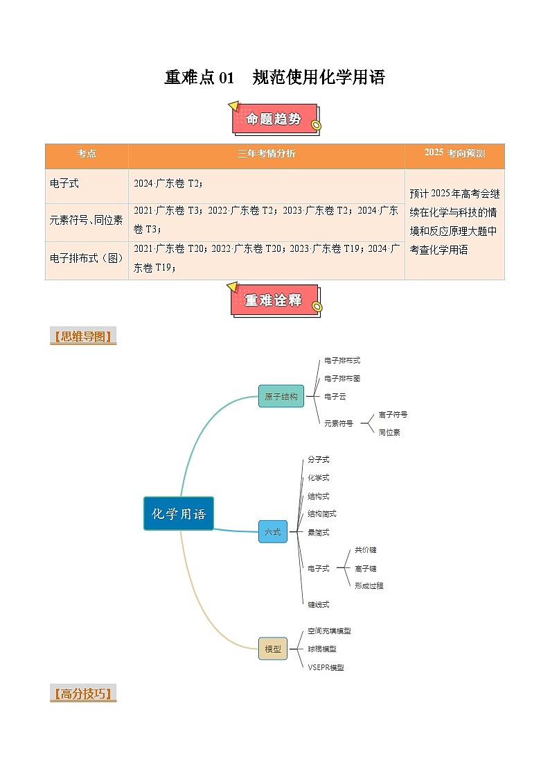 重难点01 规范使用化学用语-2025年高考化学 热点 重点 难点 专练(广东专用)(原卷版)第1页