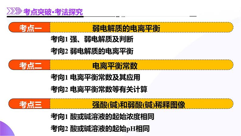 第八部分 第01讲 电离平衡(课件)-2025年高考化学二轮复习课件PPT第8页