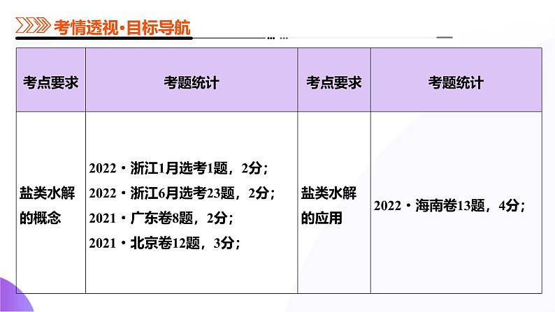 第八部分 第02讲 盐类的水解(课件)-2025年高考化学二轮复习课件PPT第4页