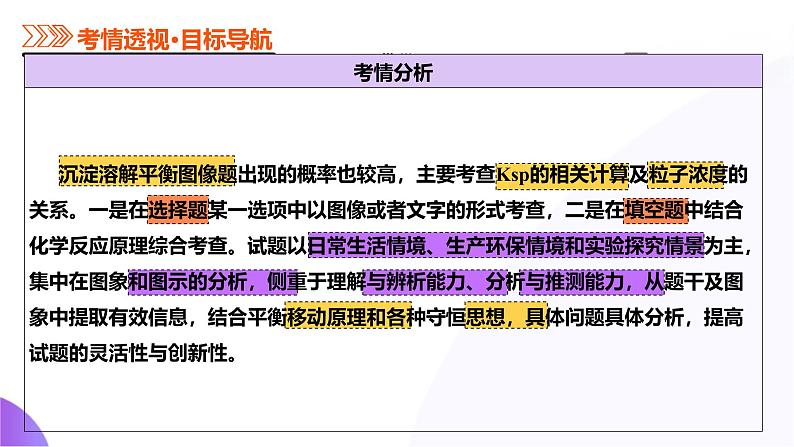 第八部分 第02讲 盐类的水解(课件)-2025年高考化学二轮复习课件PPT第7页