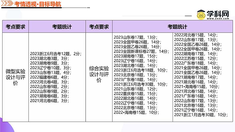 第八部分 第04讲 工业流程题解题策略(课件)-2025年高考化学二轮复习课件PPT第4页