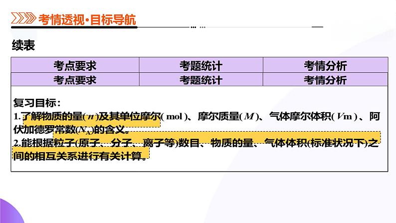 第二部分 第01讲 物质的量 气体摩尔体积(课件)-2025年高考化学二轮复习课件PPT第5页