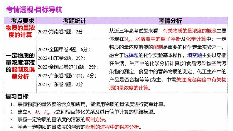 第二部分 第02讲 物质的量浓度(课件)-2025年高考化学二轮复习课件PPT第4页