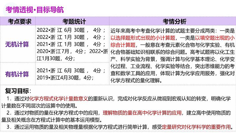 第二部分 第03讲 物质的量在化学方程式计算中的应用(课件)-2025年高考化学二轮复习课件PPT第4页