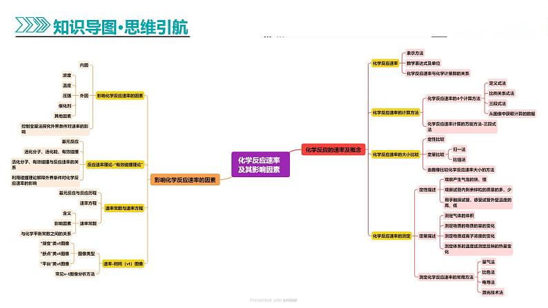 第七部分 第01讲 化学反应速率及影响因素(课件)-2025年高考化学二轮复习课件ppt第8页
