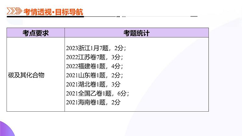 第四部分 第04讲碳、硅及其无机非金属材料(课件)-2025年高考化学二轮复习课件PPT第4页