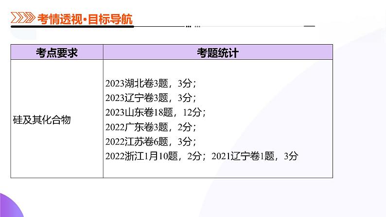 第四部分 第04讲碳、硅及其无机非金属材料(课件)-2025年高考化学二轮复习课件PPT第5页