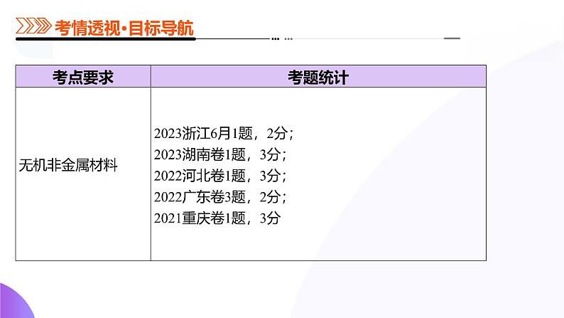 第四部分 第04讲碳、硅及其无机非金属材料(课件)-2025年高考化学二轮复习课件PPT第6页