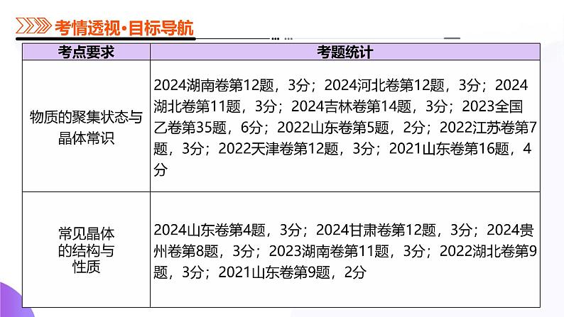 第五部分 第04讲 晶体结构与性质(课件)-2025年高考化学二轮复习课件PPT第4页