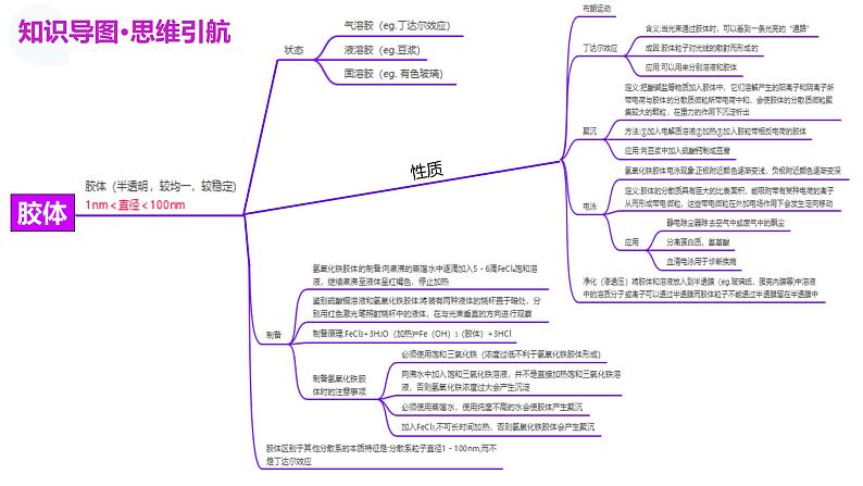 第一部分 第01讲 物质的分类及转化(课件)-2025年高考化学二轮复习课件PPT第8页