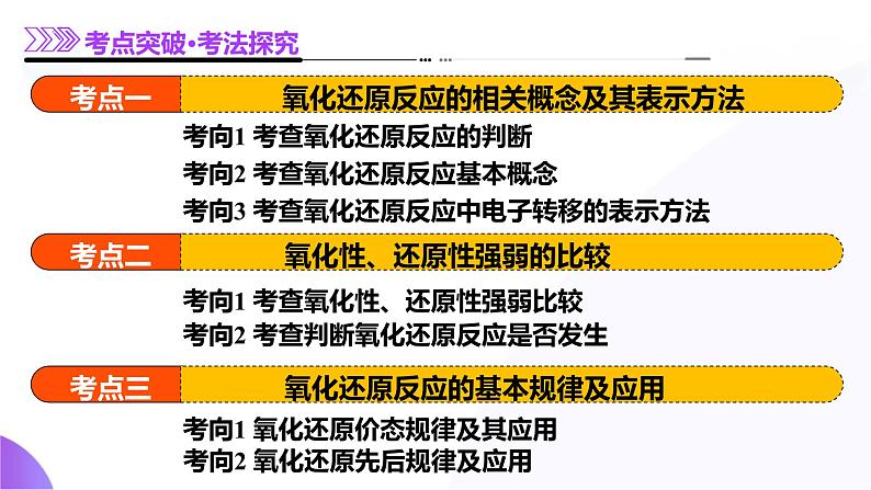 第一部分 第04讲 氧化还原反应的基本概念和规律(课件)-2025年高考化学二轮复习课件PPT第8页