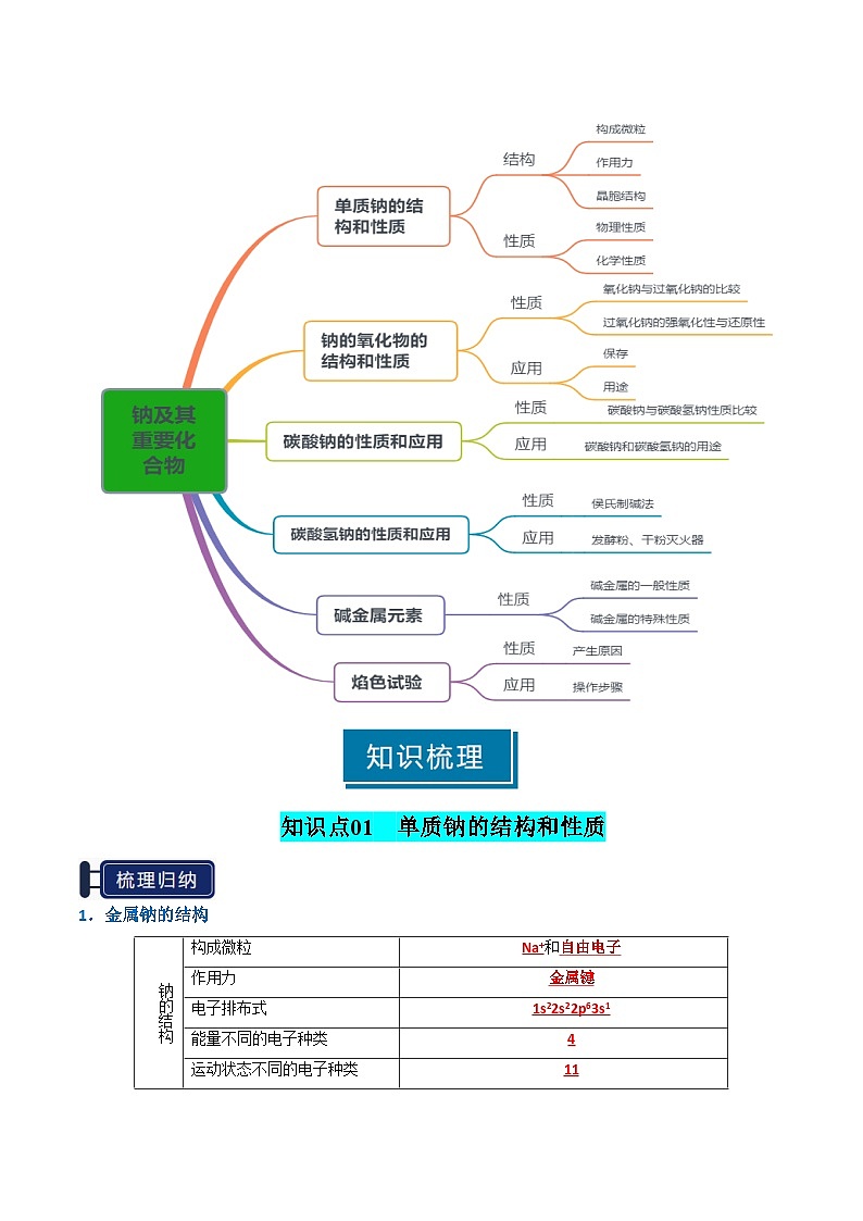 专题05 钠及其重要化合物(解析版)第2页