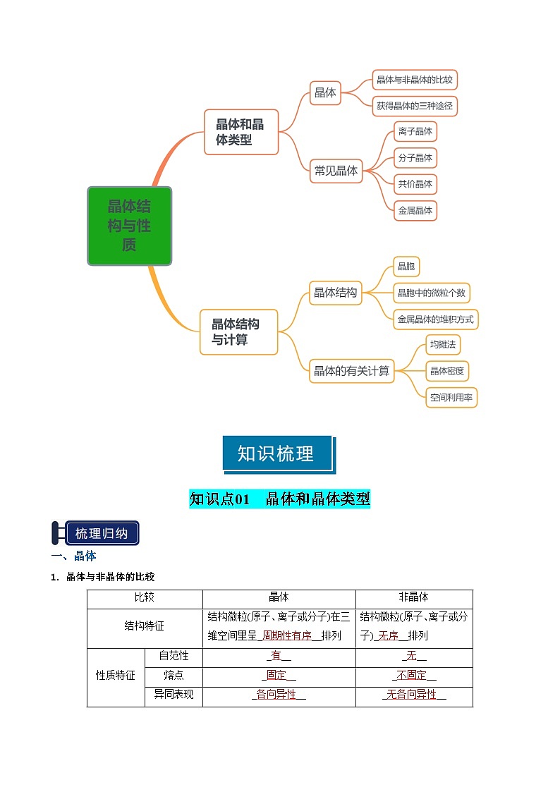 专题16 晶体结构与性质(解析版)第2页