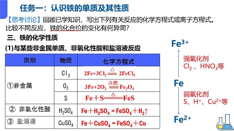 3.1.1铁的单质和氧化物 课件2024-2025学年高一上学期化学人教版(2019)必修一第7页