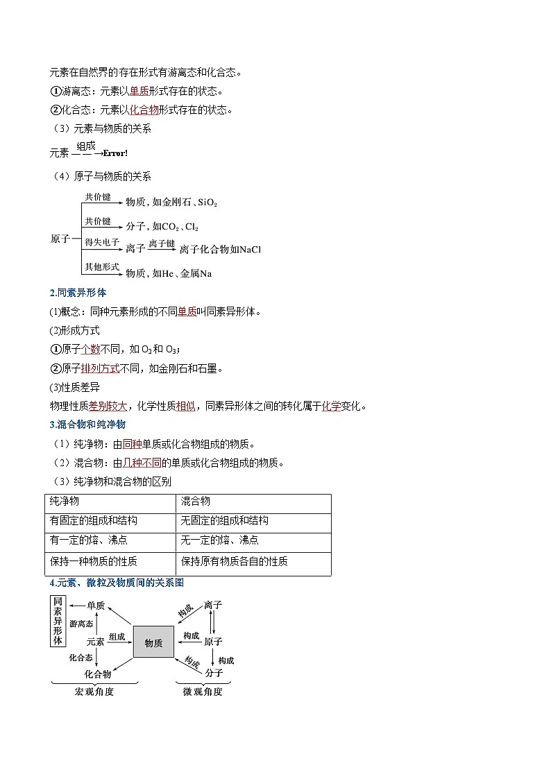 ①寒假复习-专题01 物质及其变化(教师版)-2025年高一化学寒假衔接讲练 (人教版) 第2页
