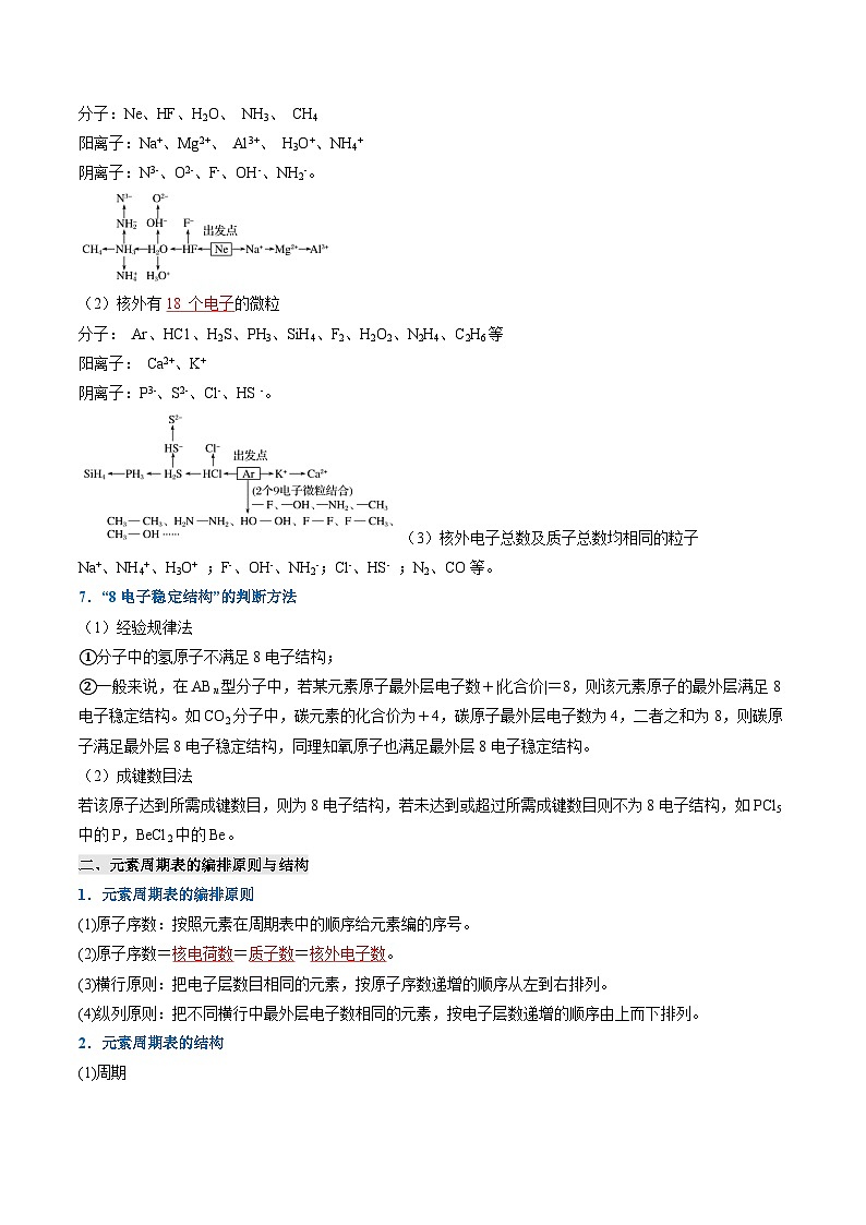 ①寒假復(fù)習(xí)-專題04 物質(zhì)結(jié)構(gòu)  元素周期律（教師版）-2025年高一化學(xué)寒假銜接講練 (人教版) 第3頁