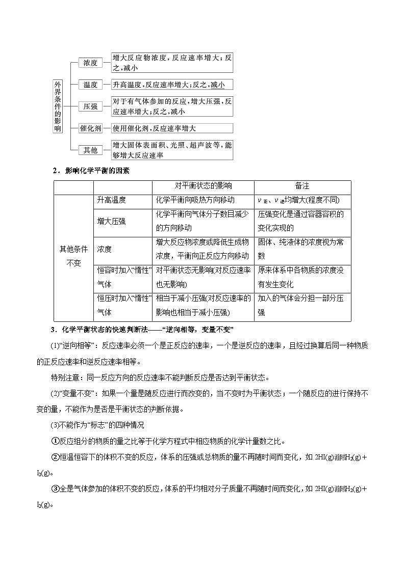重难点11化学反应速率与平衡分析-2025年高考化学 热点 重点 难点 专练(上海专用)(解析版)第2页