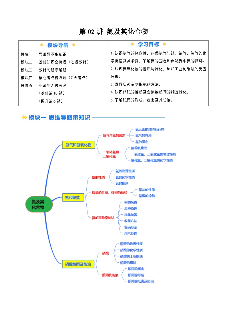 ②寒假预习-第02讲 氮及其化合物（教师版）-2025年高一化学寒假衔接讲练 (人教版)