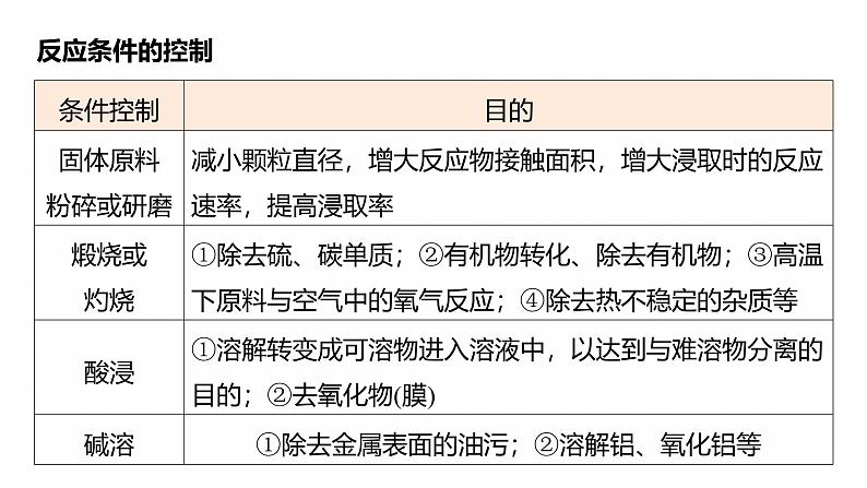 专题六 主观题突破2 化工生产中物质转化条件的控制--2025年高考化学大二轮专题课件第3页