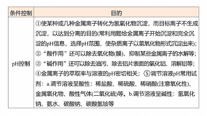 专题六 主观题突破2 化工生产中物质转化条件的控制--2025年高考化学大二轮专题课件第7页