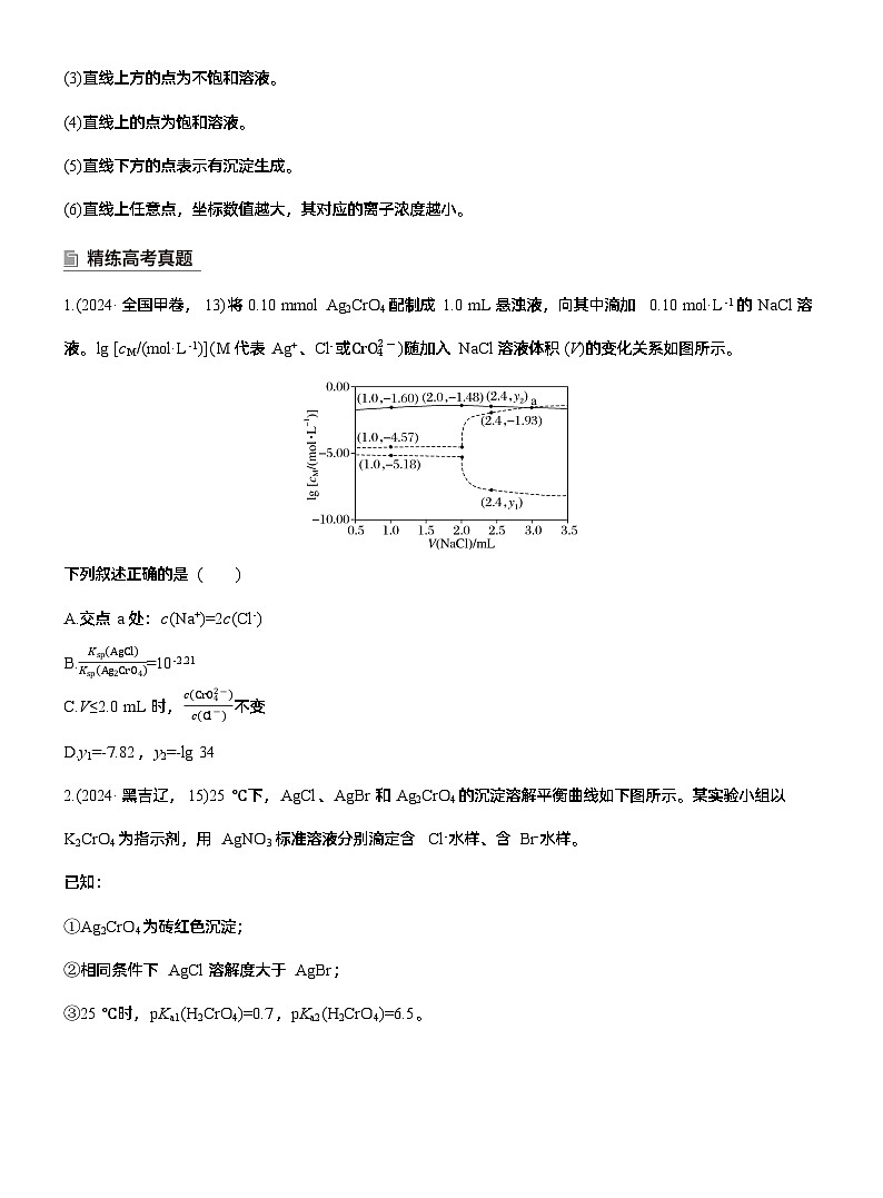专题六 选择题专攻3 沉淀溶解平衡、络合平衡图像的分析应用--2025年高考化学大二轮专题复习(学生版)第2页