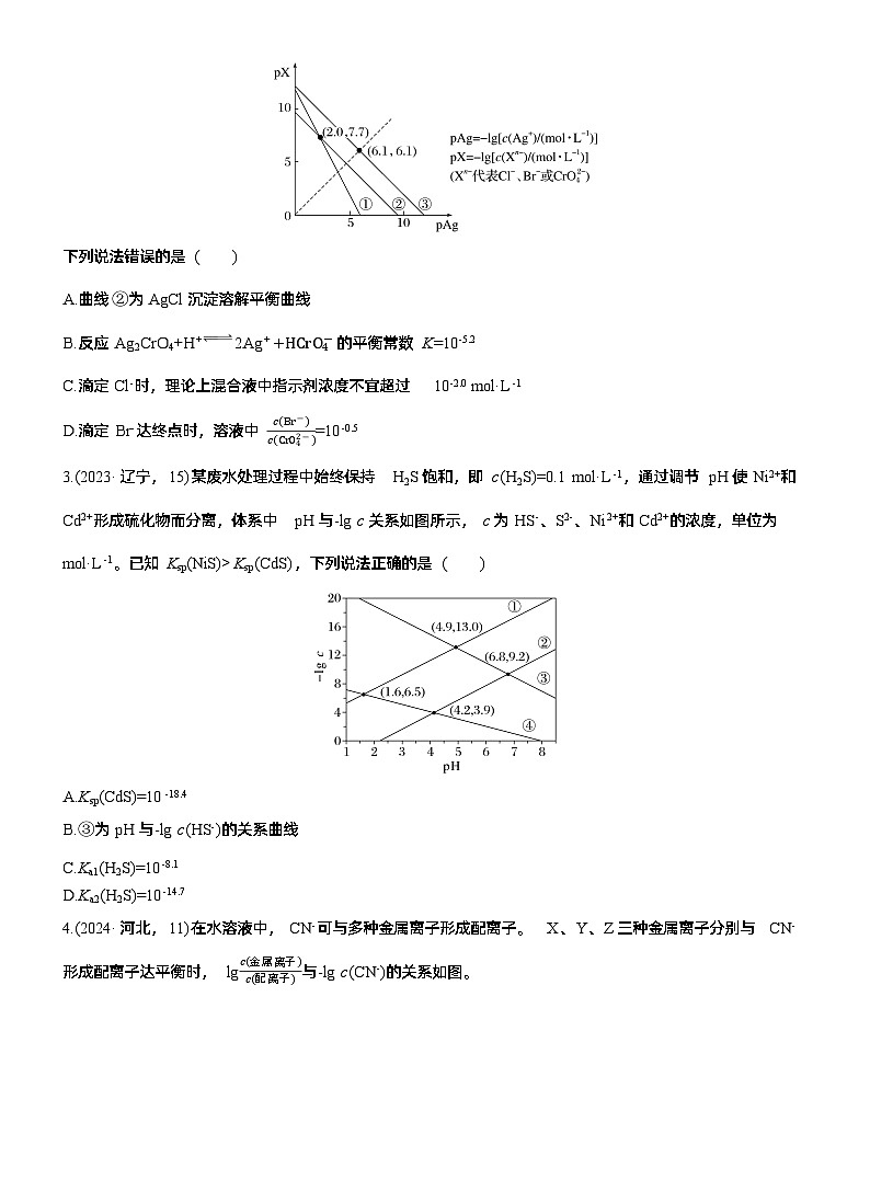 专题六 选择题专攻3 沉淀溶解平衡、络合平衡图像的分析应用--2025年高考化学大二轮专题复习(学生版)第3页