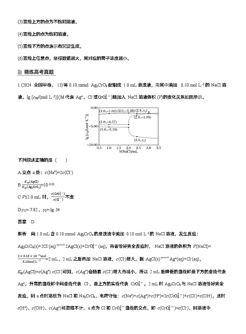专题六 选择题专攻3 沉淀溶解平衡、络合平衡图像的分析应用--2025年高考化学大二轮专题复习(教师版)第2页