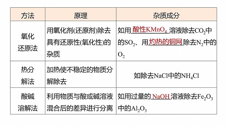 专题七 选择题专攻2 物质的分离与提纯--2025年高考化学大二轮专题课件第6页