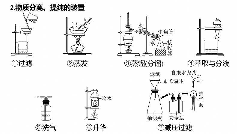 专题七 选择题专攻2 物质的分离与提纯--2025年高考化学大二轮专题课件第7页