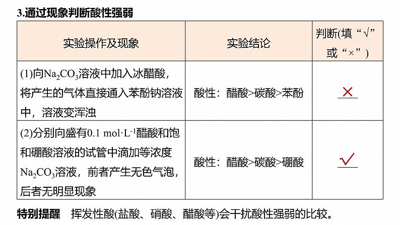 专题七 选择题专攻5 表格型实验方案的评价--2025年高考化学大二轮专题课件第7页