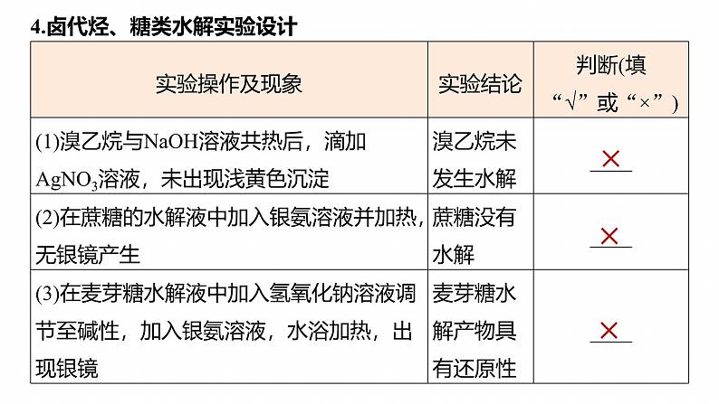 专题七 选择题专攻5 表格型实验方案的评价--2025年高考化学大二轮专题课件第8页