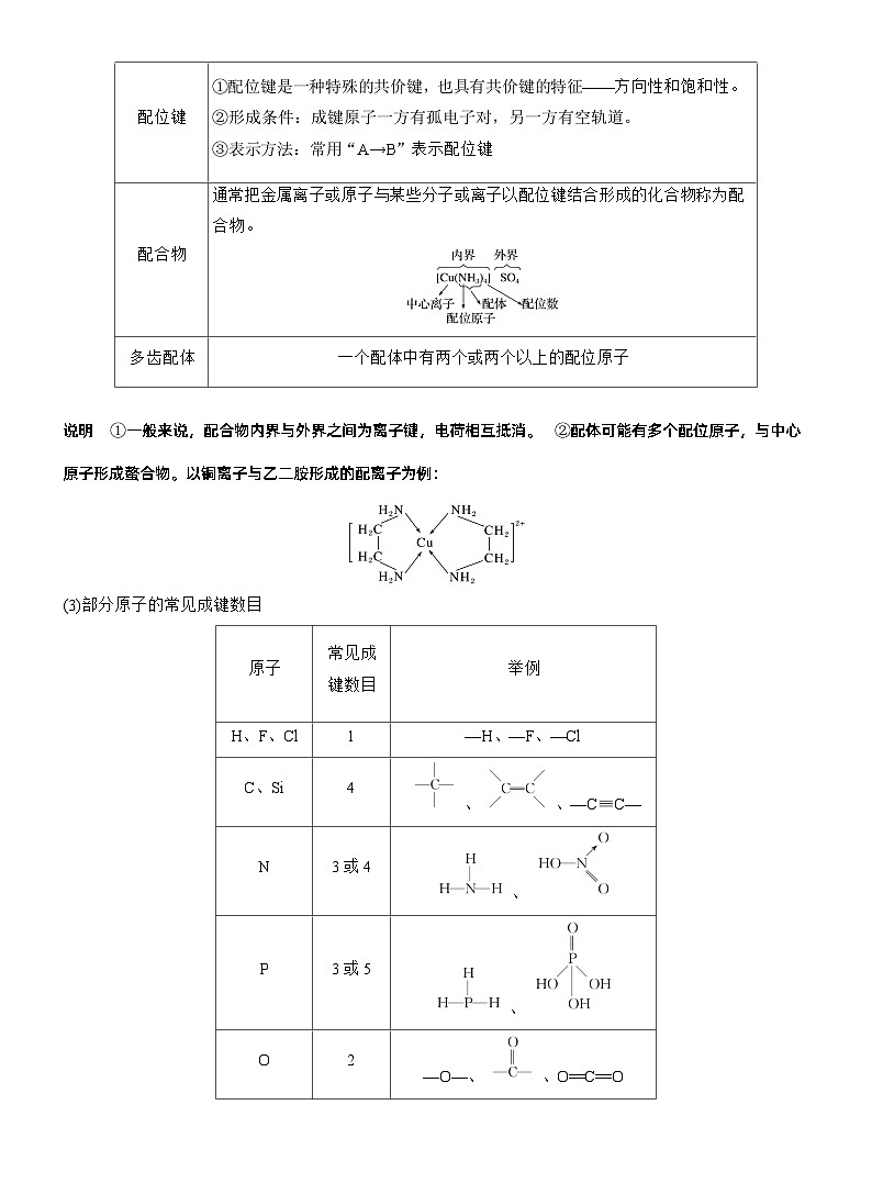 专题三 主观题突破3 化学键、杂化方式与空间结构 分子结构与性质--2025年高考化学大二轮专题复习(教师版)第2页