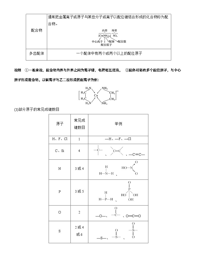 专题三 主观题突破3 化学键、杂化方式与空间结构 分子结构与性质--2025年高考化学大二轮专题复习(学生版)第2页