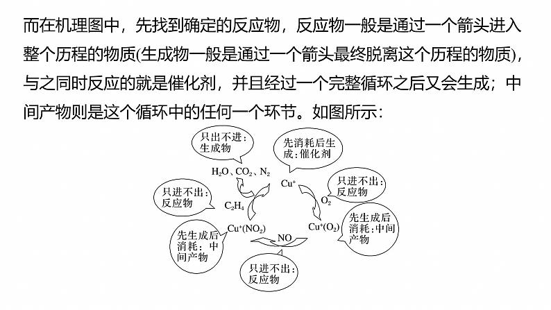 专题五 选择题专攻2 催化机理循环图--2025年高考化学大二轮专题课件第4页