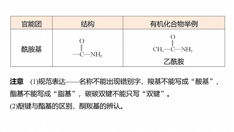 专题八 主观题突破1 有机物的命名、官能团、有机反应类型及结构简式、方程式的书写--2025年高考化学大二轮专题课件第7页