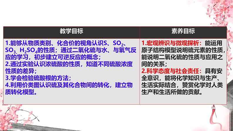 5.1 硫及其化合物( 第一课时 硫和二氧化硫)课件 高一下学期化学人教版(2019)必修第二册第2页