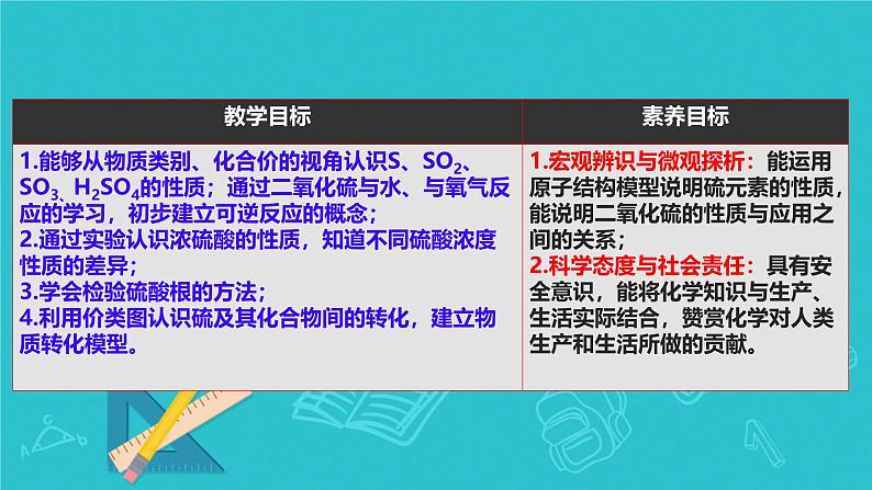 5.1 硫及其化合物(第三课时)课件高一下学期化学人教版(2019)必修第二册第2页