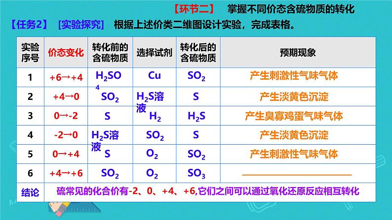 5.1 硫及其化合物(第三课时)课件高一下学期化学人教版(2019)必修第二册第6页