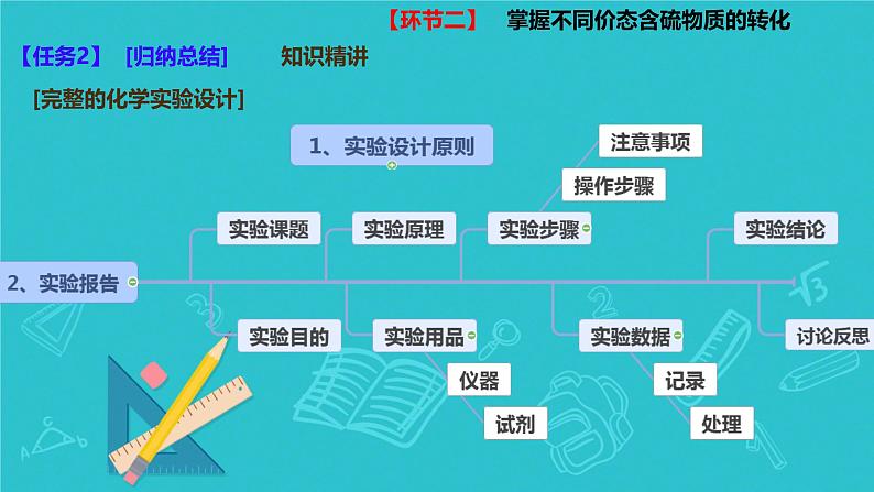 5.1 硫及其化合物(第三课时)课件高一下学期化学人教版(2019)必修第二册第7页