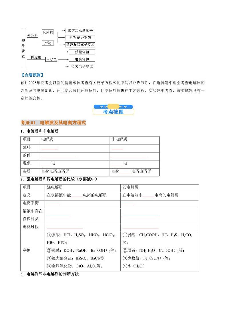 考点02 离子反应 离子方程式(核心考点精讲精练)-备战2025年高考化学一轮复习考点帮(新高考通用)(学生版)第2页