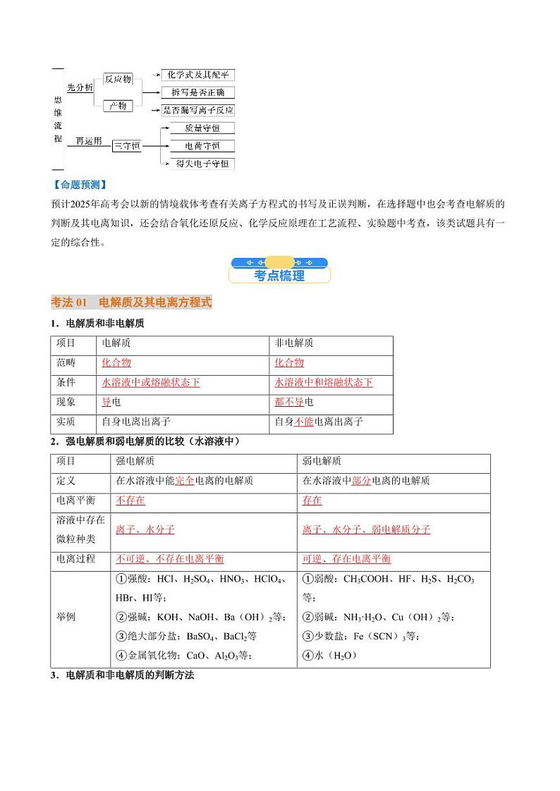 考点02 离子反应 离子方程式(核心考点精讲精练)-备战2025年高考化学一轮复习考点帮(新高考通用)(教师版)第2页