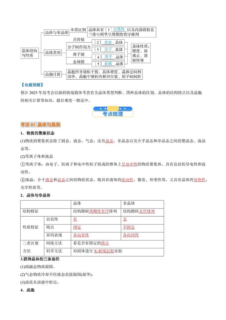 考点20 晶体结构与性质(核心考点精讲精练)-备战2025年高考化学一轮复习考点帮(新高考通用)(教师版)第2页