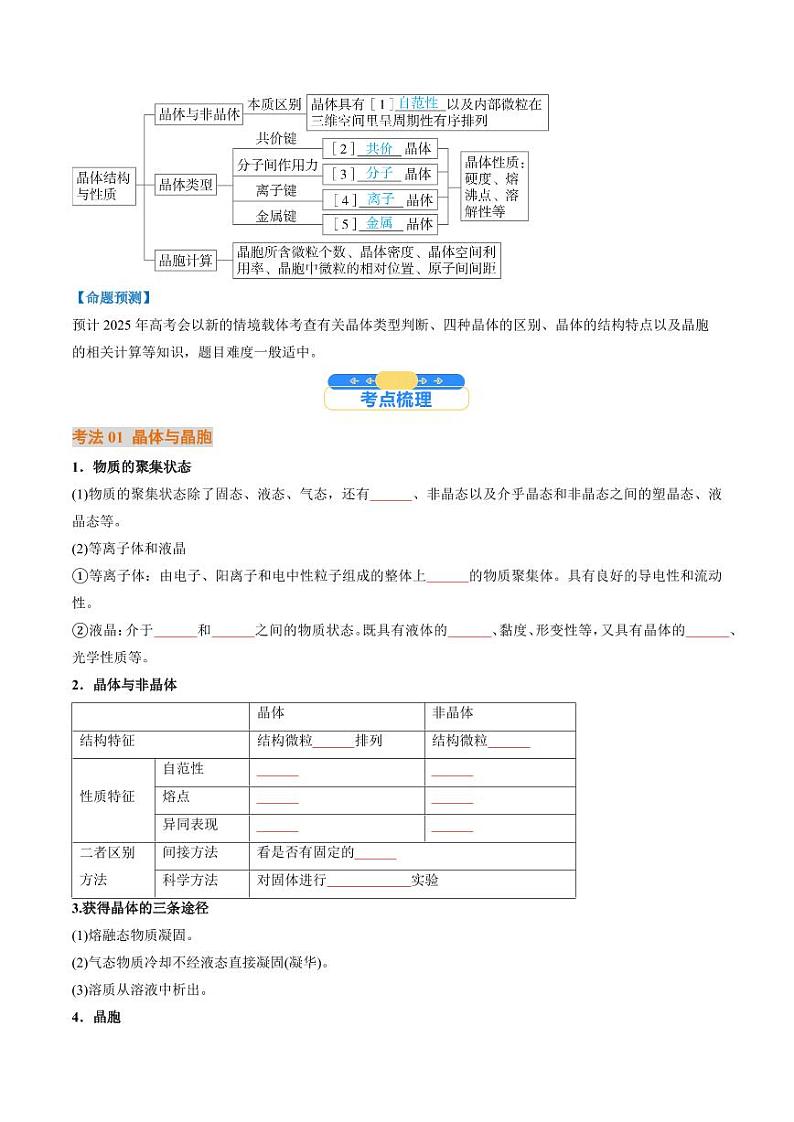 考点20 晶体结构与性质(核心考点精讲精练)-备战2025年高考化学一轮复习考点帮(新高考通用)(学生版)第2页