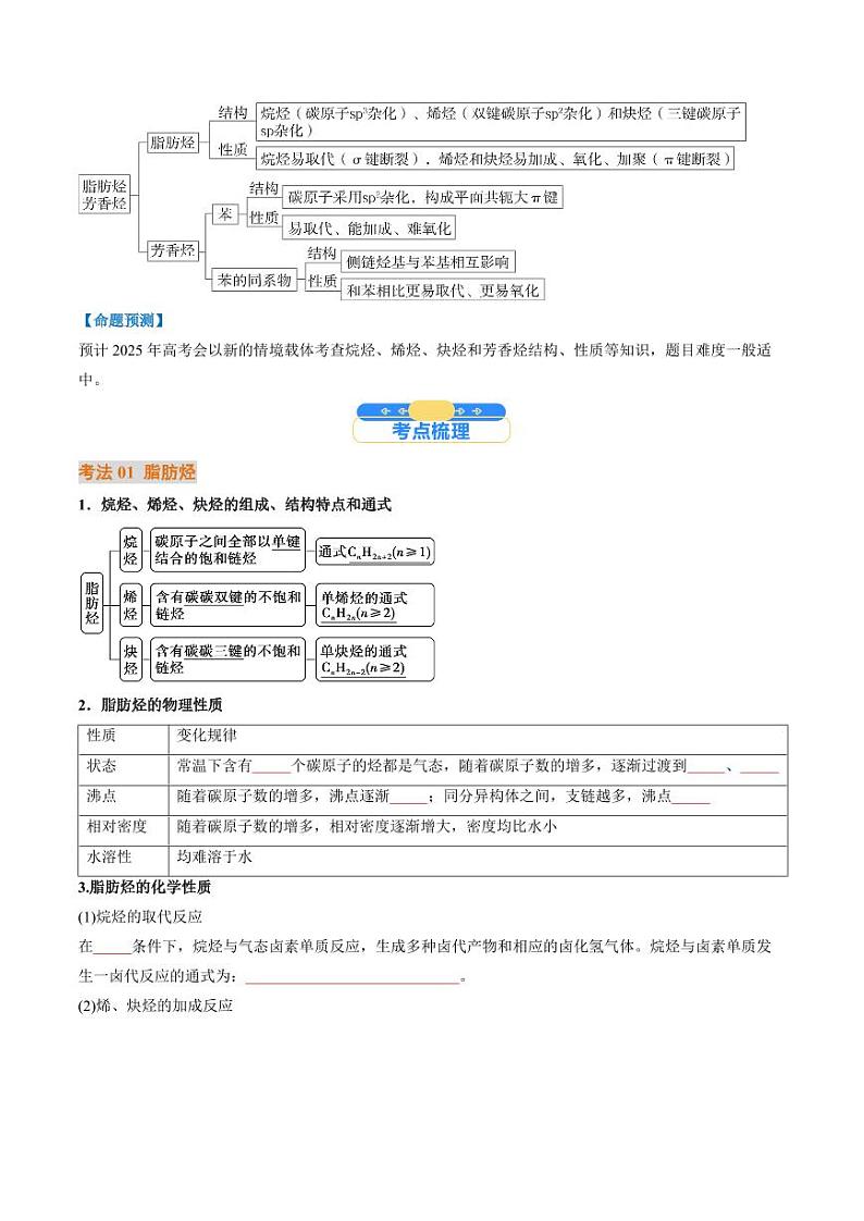考点35 烃(核心考点精讲精练)-备战2025年高考化学一轮复习考点帮(新高考通用)(学生版)第2页