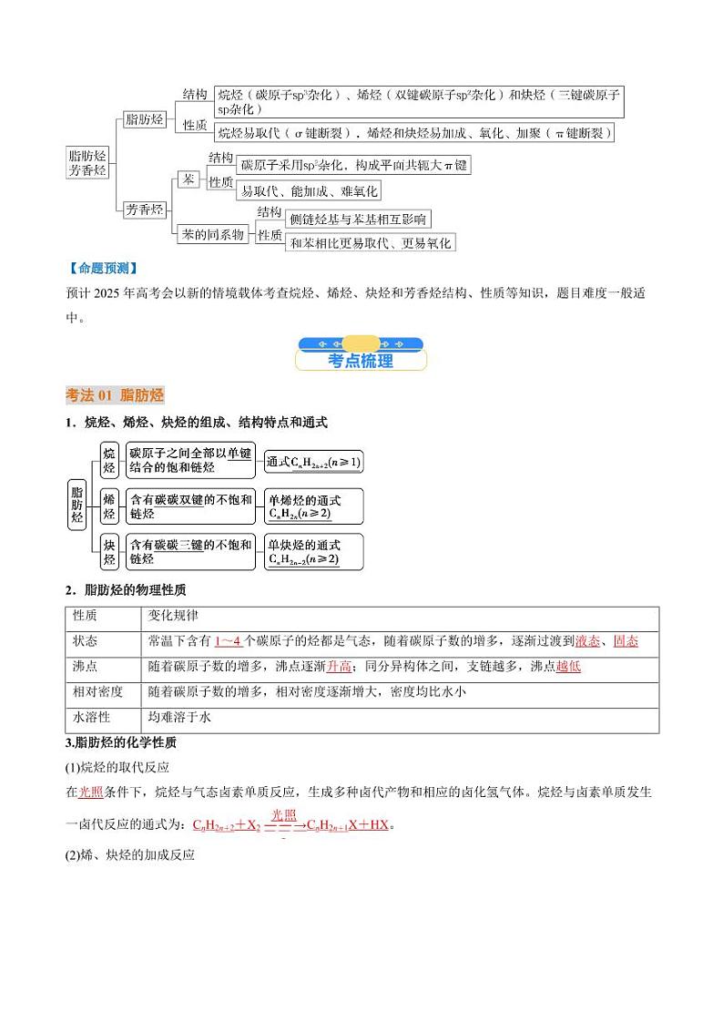 考点35 烃(核心考点精讲精练)-备战2025年高考化学一轮复习考点帮(新高考通用)(教师版)第2页