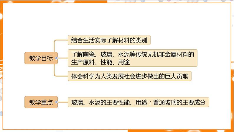 5.3.1 硅酸盐材料 晶体硅 课件高一下学期化学人教版(2019)必修第二册第2页
