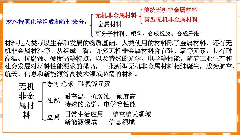 5.3.1 硅酸盐材料 晶体硅 课件高一下学期化学人教版(2019)必修第二册第3页