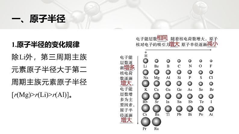第一章 第二节 第2课时 元素周期律第5页